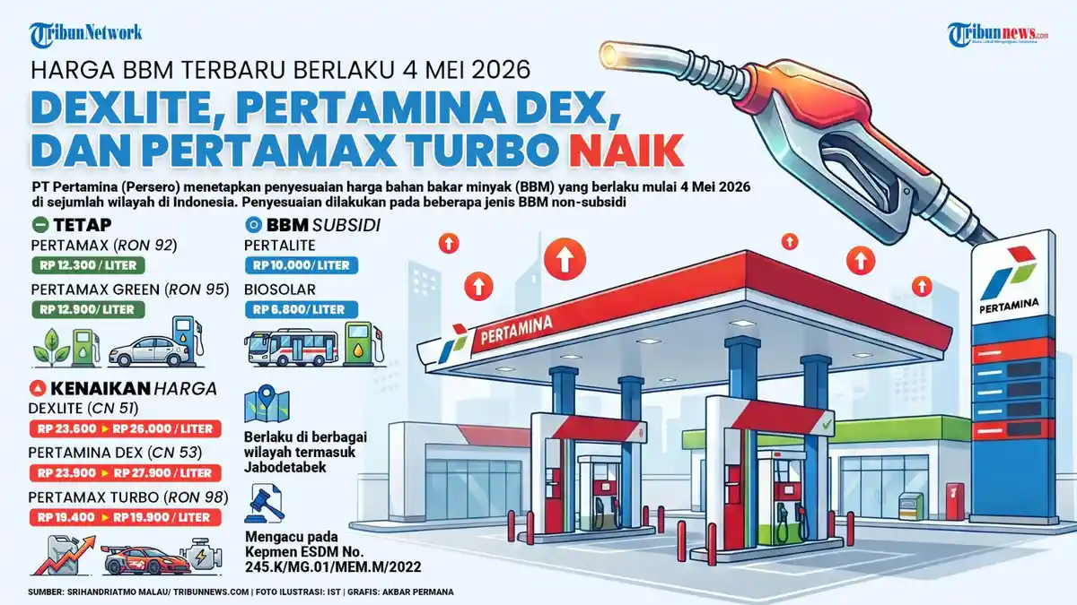 Kenaikan Harga Pertamax 32 Persen Dinilai Membebani Kelas Menengah, PKS Minta Pengawasan Distribusi Pertalite Diperketat